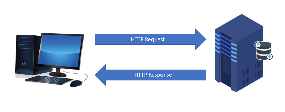 Programación en Ambiente Cliente-Servidor
