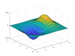 Calculo Vectorial 2A I.I