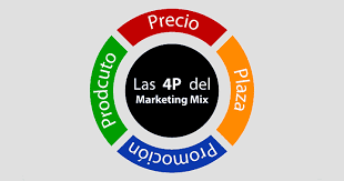 MEZCLA DE MERCADOTECNIA