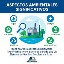 Identificación de los aspectos ambientales por programa educativo 