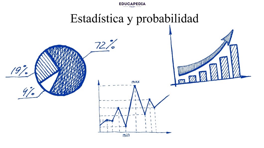 Ingeniería económica 7D FLL  
